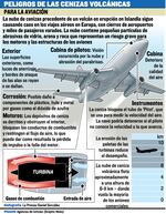 Caos aéreo en Europa por ceniza volcánica