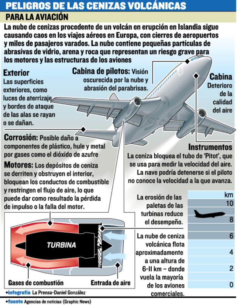 Caos aéreo en Europa por ceniza volcánica