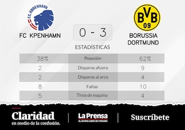 Borussia Dortmund gana ante FC Köpenhamn en la Grupo G de Champions League