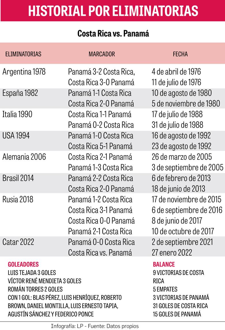 Aquí hay que ganar como sea