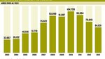 El Gobierno concesionará servicios en las reservas