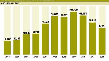 El Gobierno concesionará servicios en las reservas