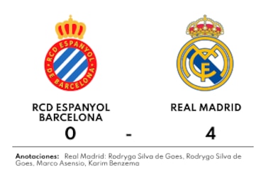 Real Madrid conquista el título tras el 4-0 ante RCD Espanyol Barcelona