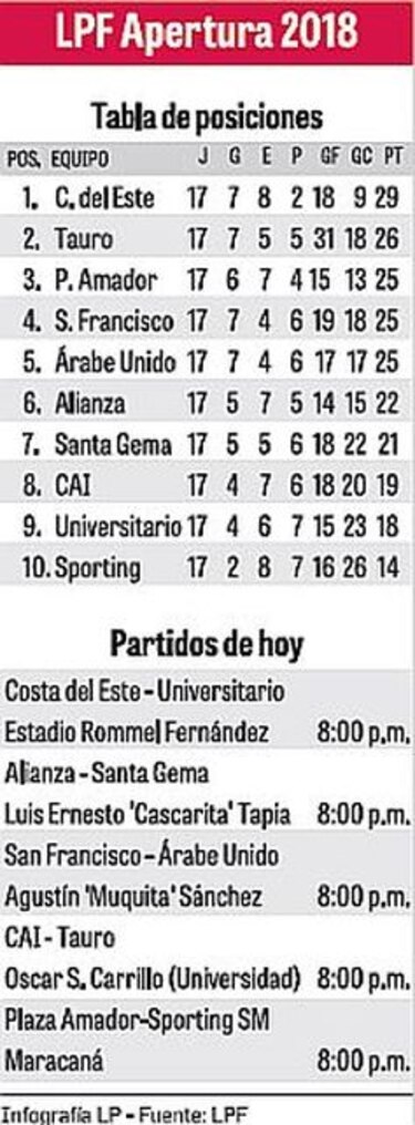 Hoy se definen los clasificados en la LPF