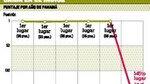 Panamá no pasa la prueba en materia de agricultura