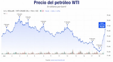 Baja de combustible: El alivio no se reflejará de inmediato en la economía panameña