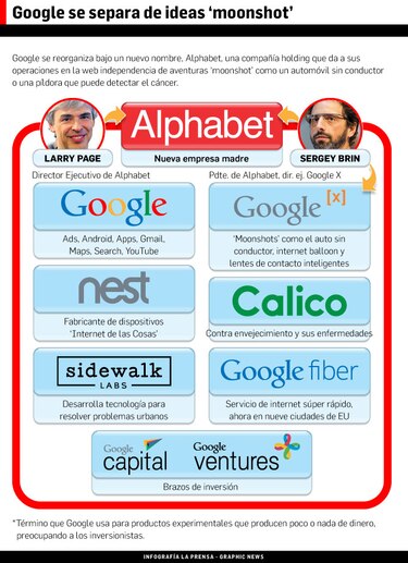 Google ‘deletrea’ su estrategia