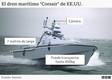 Cómo es el dron marítimo con el que rescataron a los tripulantes del helicóptero Apache derribado en el estrecho de Ormuz