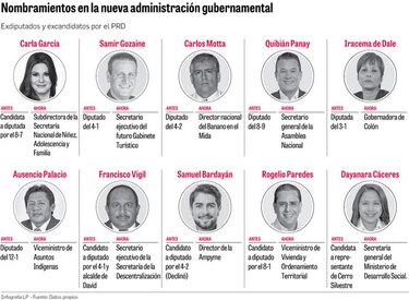 Sin curul, pero con un puesto en el gobierno