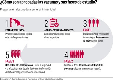 Científicos piden permisos para importar vacunas