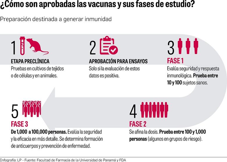 Científicos piden permisos para importar vacunas