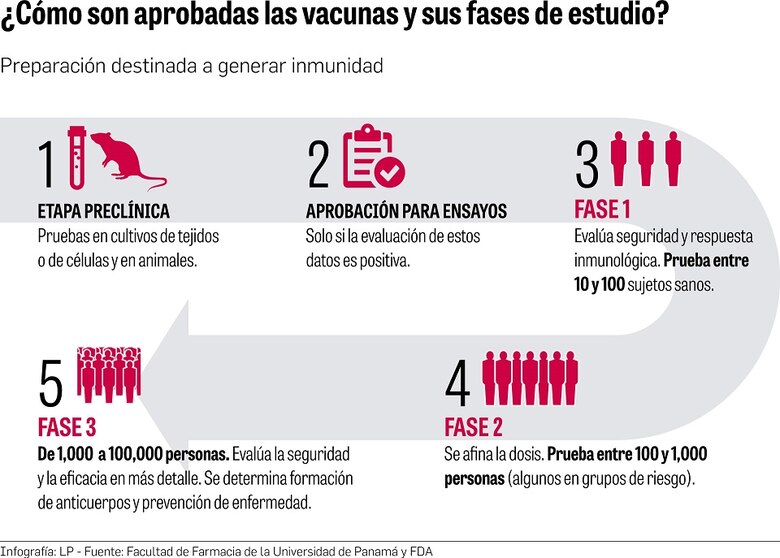 Científicos piden permisos para importar vacunas