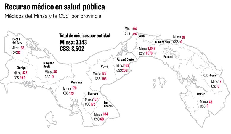 ¿Por qué la necesidad de médicos especialistas extranjeros en Panamá? 