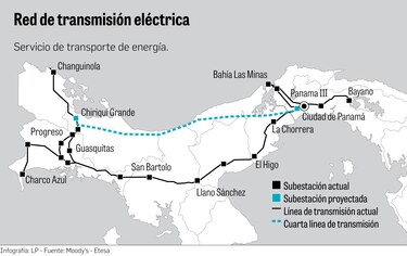 Cargo en tarifa para construir cuarta línea de Etesa con APP se extendería por 30 años