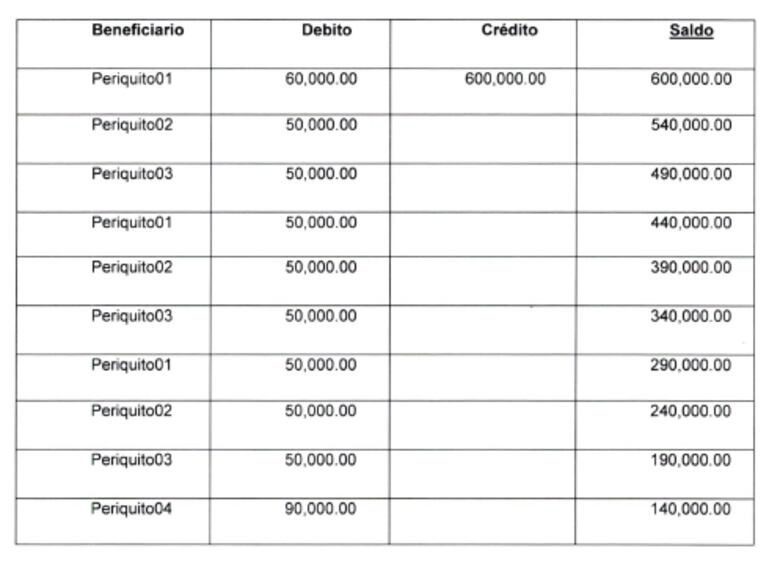 Martinelli y sus ‘periquitas’ en Narco Files