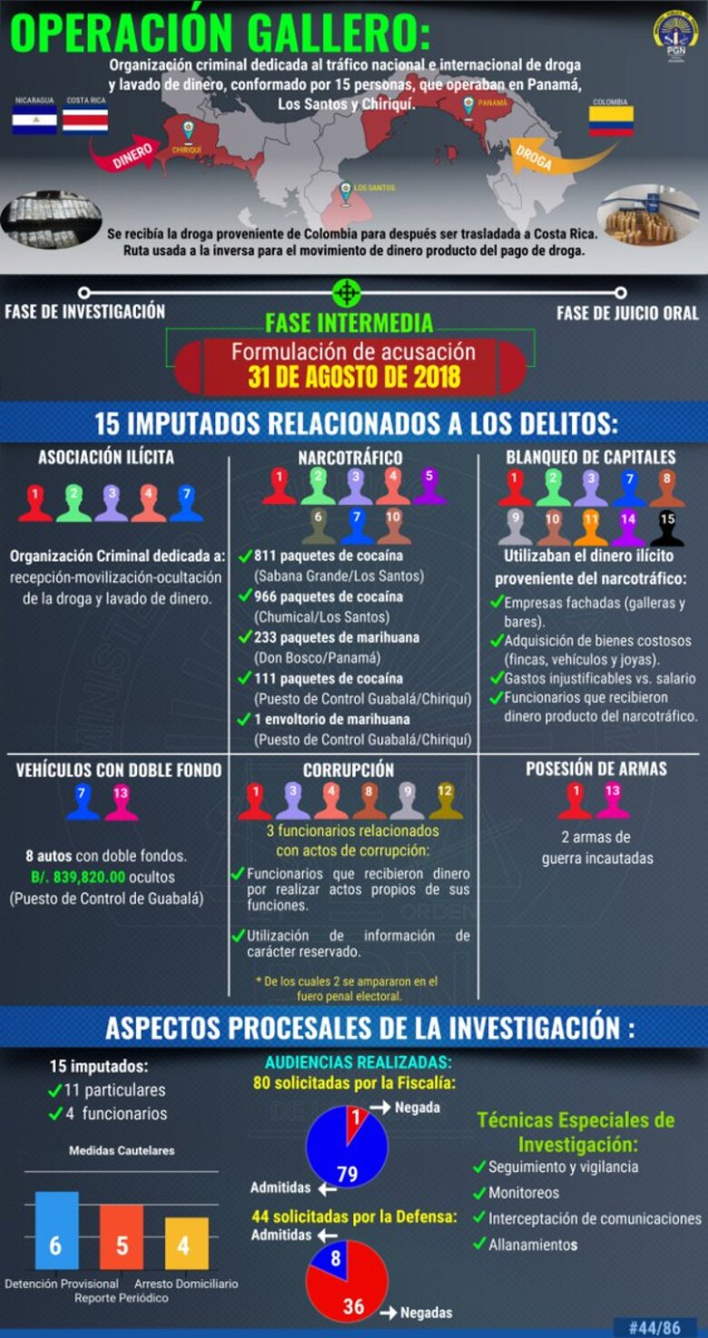 Se suspende audiencia de imputación en el caso ‘El Gallero’