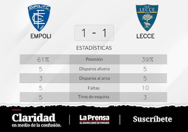 Lecce y Empoli comparten la misma cantidad de puntos