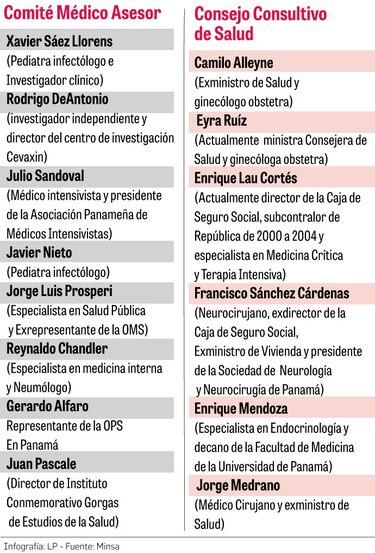 Médicos asesores, con nuevo rol ante la crisis
