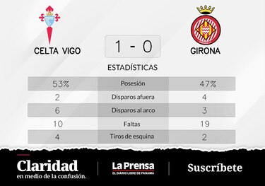 Girona pierde ante Celta de Vigo