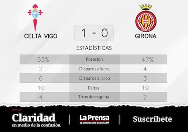 Girona pierde ante Celta de Vigo