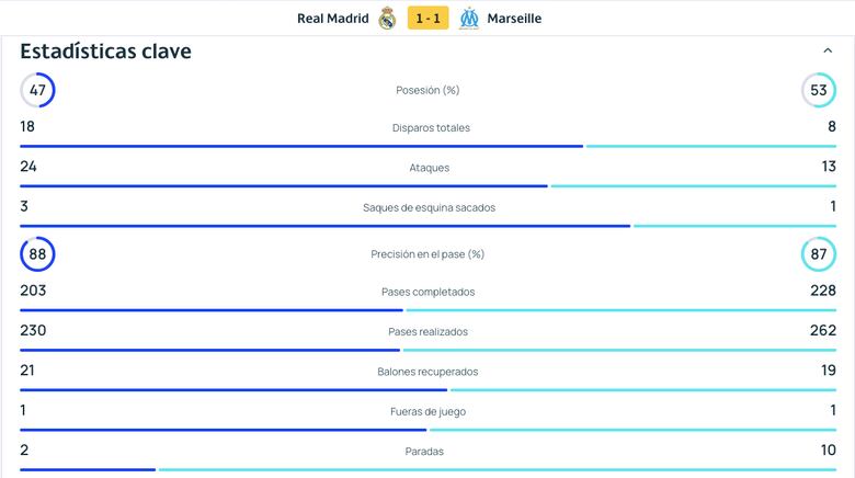 Doblete de Mbappé marca el estreno de Michael Amir Murillo en la Champions League