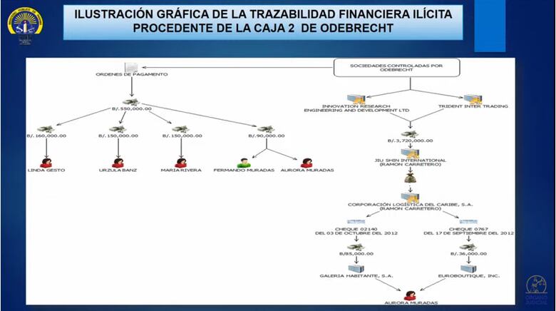 Odebrecht: empieza el turno de los defensores