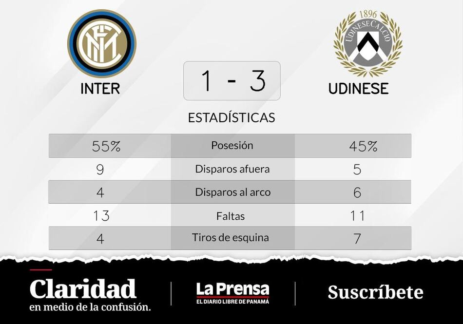 Udinese suma otra victoria tras una magistral actuación