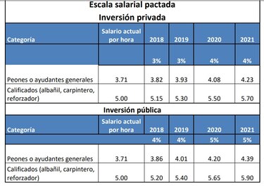 Capac y Suntracs logran acuerdo