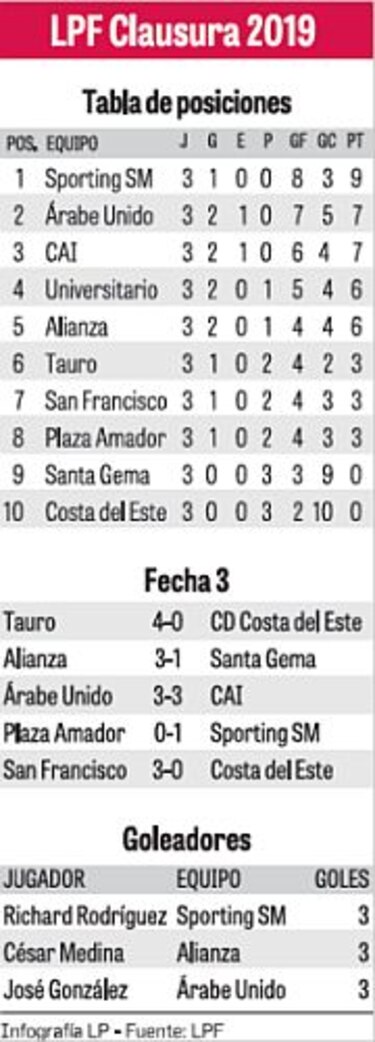Goles, y por partida doble