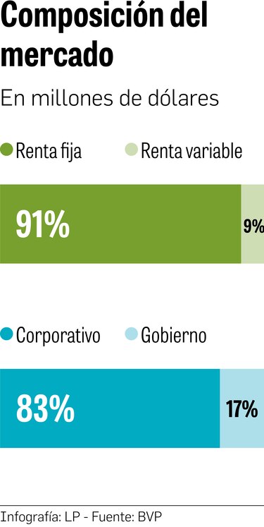 Negociación bursátil, similar a 2019, pese a crisis
