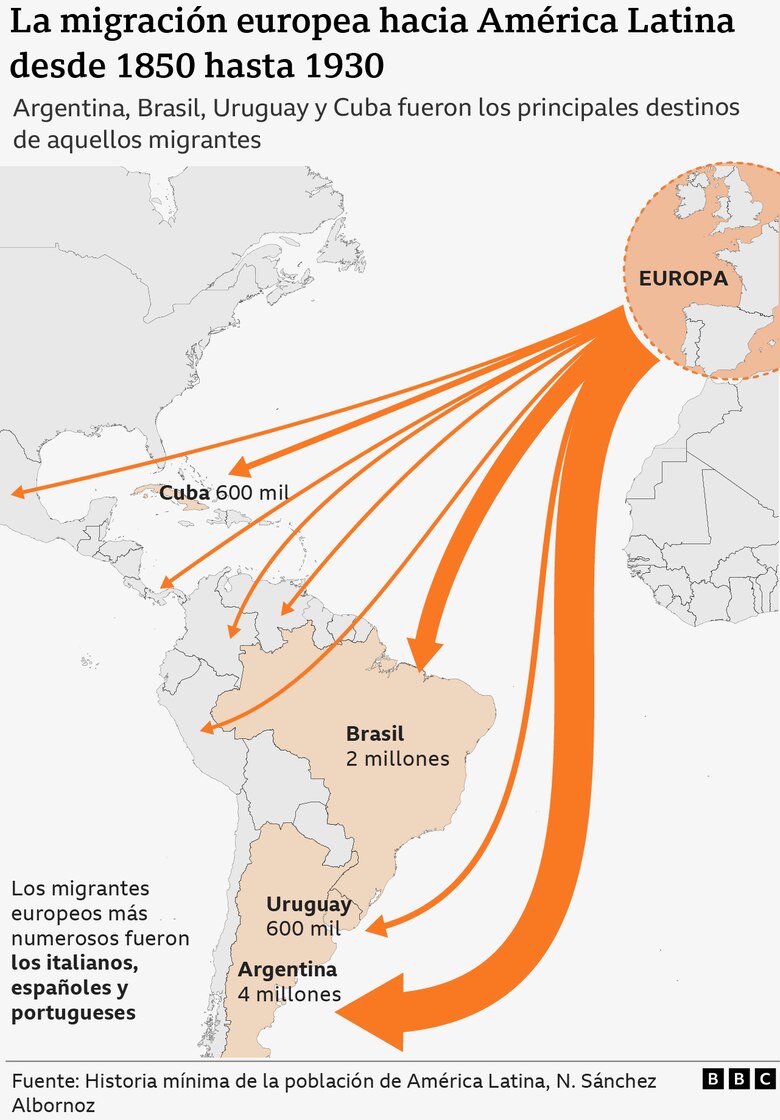 Quiénes fueron los millones de europeos que emigraron a América Latina tras la Independencia (y por qué se fomentó su llegada)