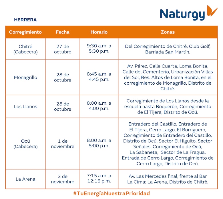 Trabajos de mantenimiento en la red eléctrica del 27 de octubre al 2 de noviembre 2025