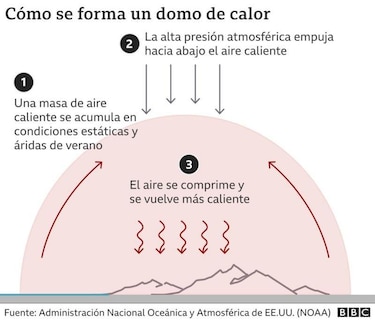 Qué es el domo de calor por el que México está teniendo altas temperaturas en casi todo el país