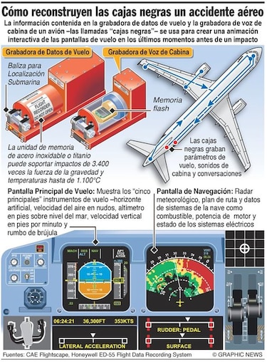Fuertes corrientes amplían zona de búsqueda de avión AirAsia