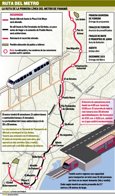 Metro partirá de Albrook
