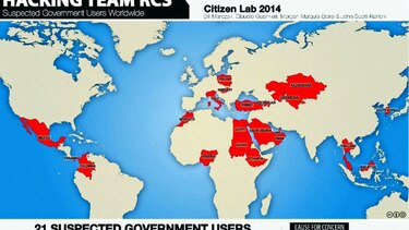 Compra camuflada para el espionaje