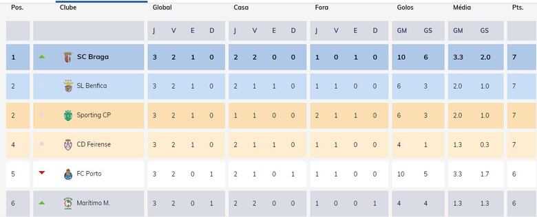 El panameño Roderick Miller pacta hasta 2021 con el Feirense portugués