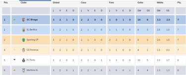 El panameño Roderick Miller pacta hasta 2021 con el Feirense portugués