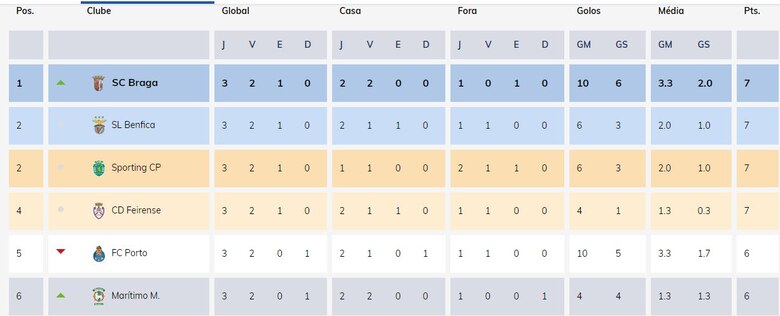 El panameño Roderick Miller pacta hasta 2021 con el Feirense portugués