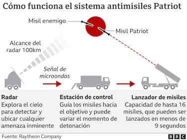 La nueva estrategia de Putin que busca que las ciudades de Ucrania sean invivibles