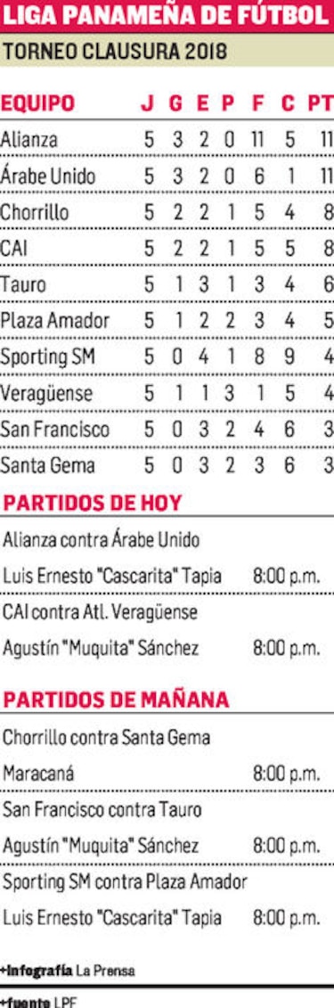 Duelo de punteros