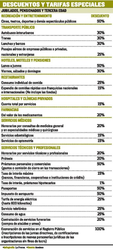 Reclaman por descuento a jubilados