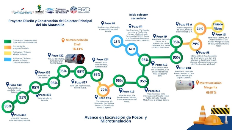 Colector principal del río Matasnillo, obra clave para sanear la capital, tiene 33% de avance