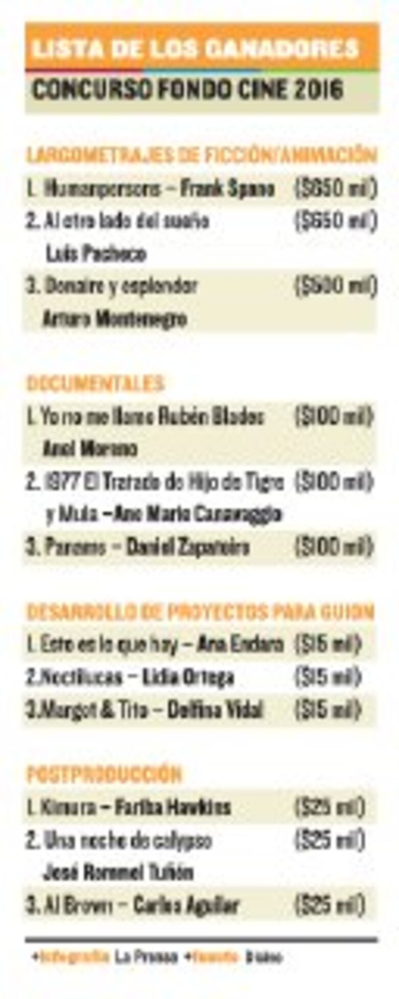 Las futuras películas de Panamá