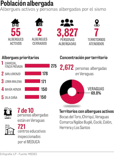 La ruta de las donaciones y el sueño de un techo en La Miel
