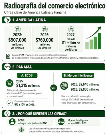 Cómo cobran Costa Rica y otros países el impuesto a Netflix, Amazon y al comercio electrónico