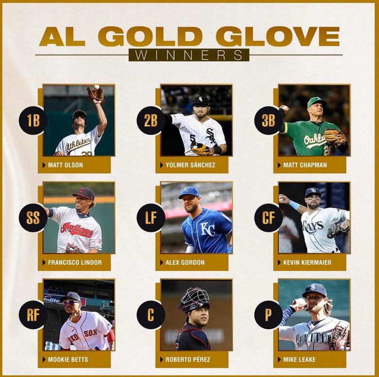Cuatro latinos entre los ganadores del Guante de Oro 2019