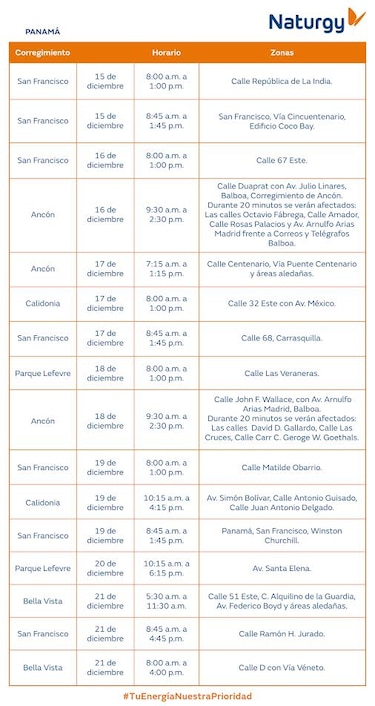 Trabajos de mantenimiento en la red eléctrica del 15 al 21 de diciembre 2025