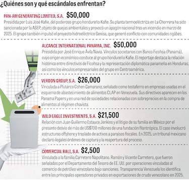 Los donantes incómodos del presidente