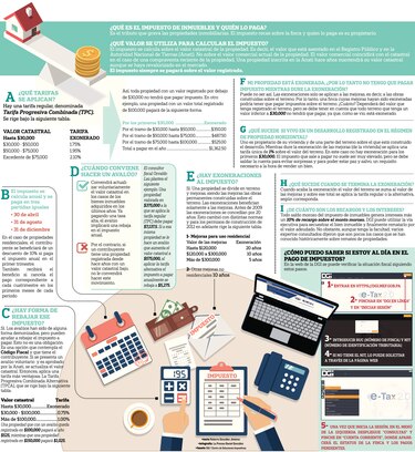 Impuesto de inmuebles, al detalle